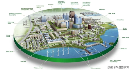 BIM技術在智慧城市建設中的應用