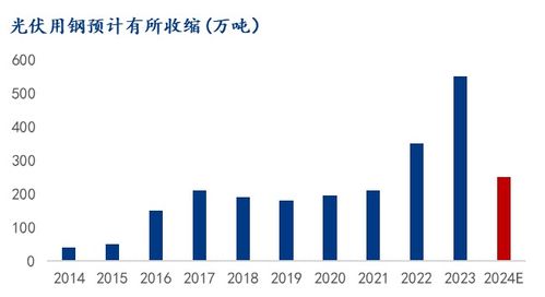 mysteel解讀 長(zhǎng)債專題 四 美麗中國(guó)建設(shè)發(fā)展路徑研究及用鋼測(cè)算