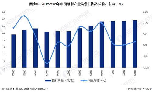 2024年中國(guó)戰(zhàn)略性新興產(chǎn)業(yè)之 高性能材料產(chǎn)業(yè)全景圖譜 附供需規(guī)模 區(qū)域布局 競(jìng)爭(zhēng)格局和發(fā)展預(yù)測(cè)等