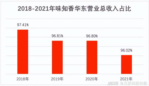 中式預(yù)制菜的的破局與重生 未來(lái)在哪里