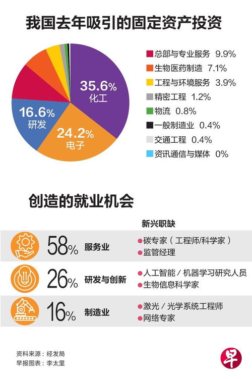 我國今年將加強(qiáng)吸引四大領(lǐng)域投資，推動經(jīng)濟(jì)高質(zhì)量發(fā)展