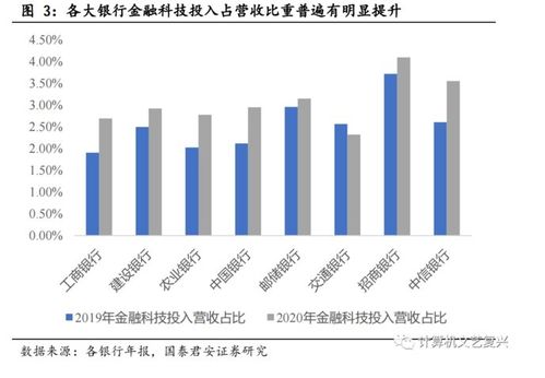 央行推進(jìn)金融信息基礎(chǔ)設(shè)施建設(shè)，行業(yè)迎來發(fā)展新機遇